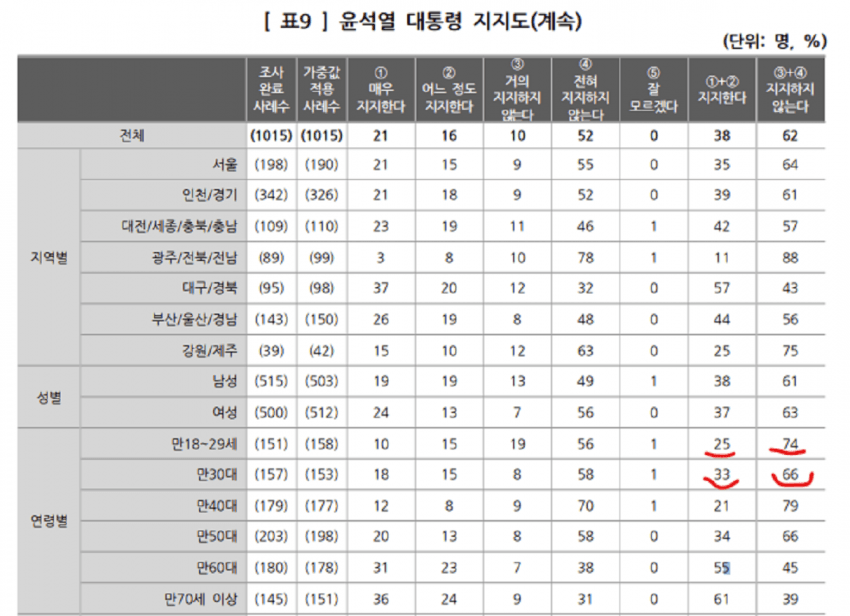 [정보/소식] 전한길 팬카페 2030 윤석열 탄핵 찬반투표 | 인스티즈