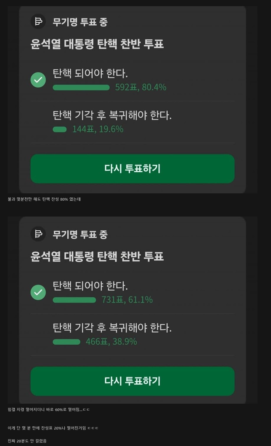 [정보/소식] 전한길 팬카페 실시간 탄핵 찬반투표 조작하는 2찍들.jpg | 인스티즈