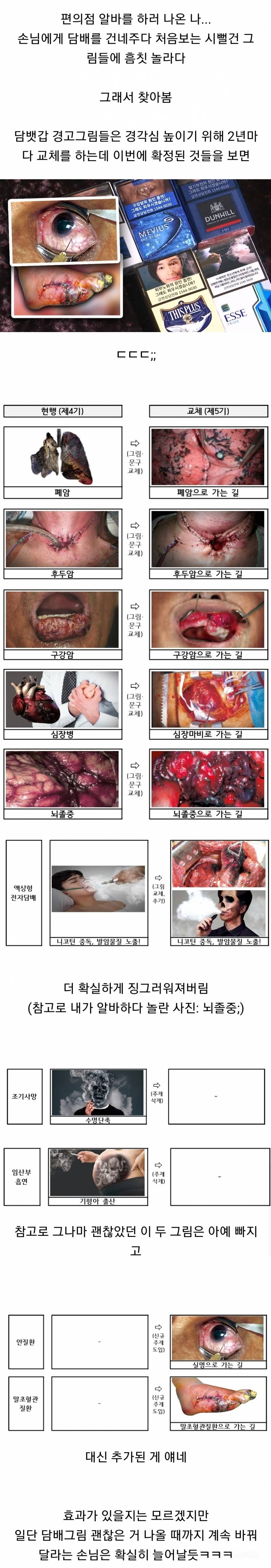 요즘 담배 왜 이렇게 징그러워졌어? (혐오주의) | 인스티즈