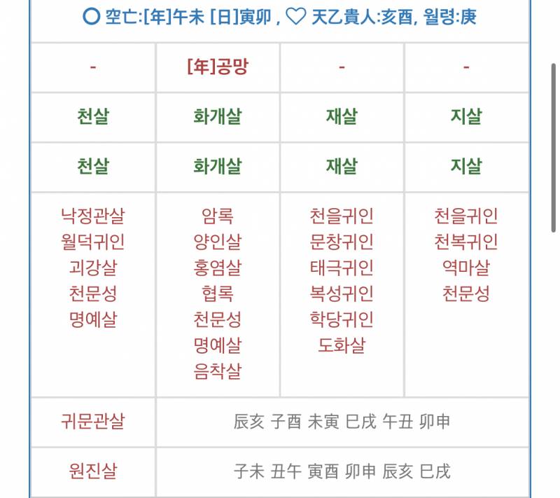 [잡담] 너네 도화살 잇는지 재미로 봐봐 | 인스티즈