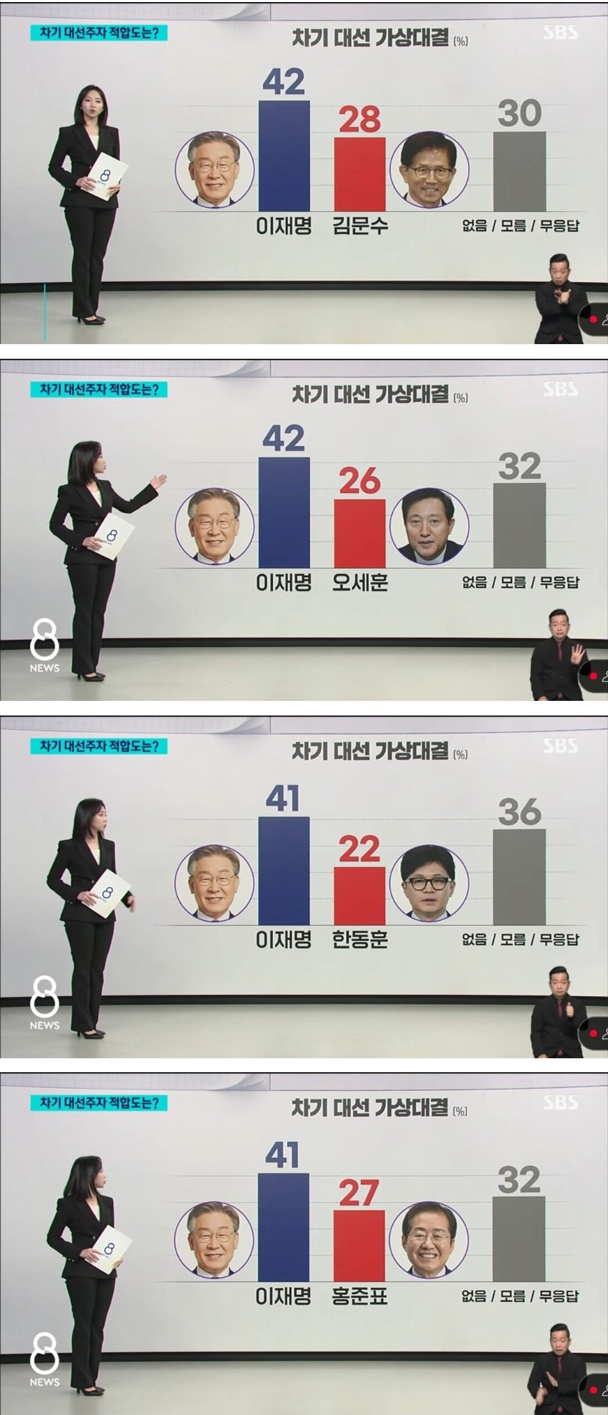 [정보/소식] SBS 대선 가상대결 여론조사 (응답률 20% 넘음) | 인스티즈