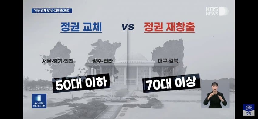 [정보/소식] (공식) KBS 대선주자 여론조사 결과 | 인스티즈