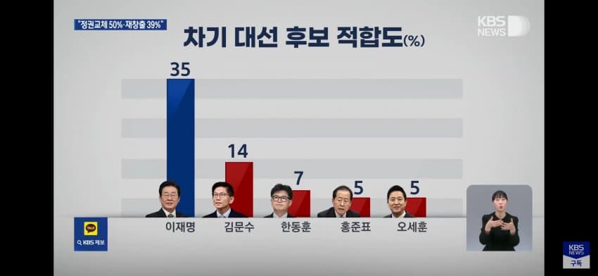 [정보/소식] (공식) KBS 대선주자 여론조사 결과 | 인스티즈