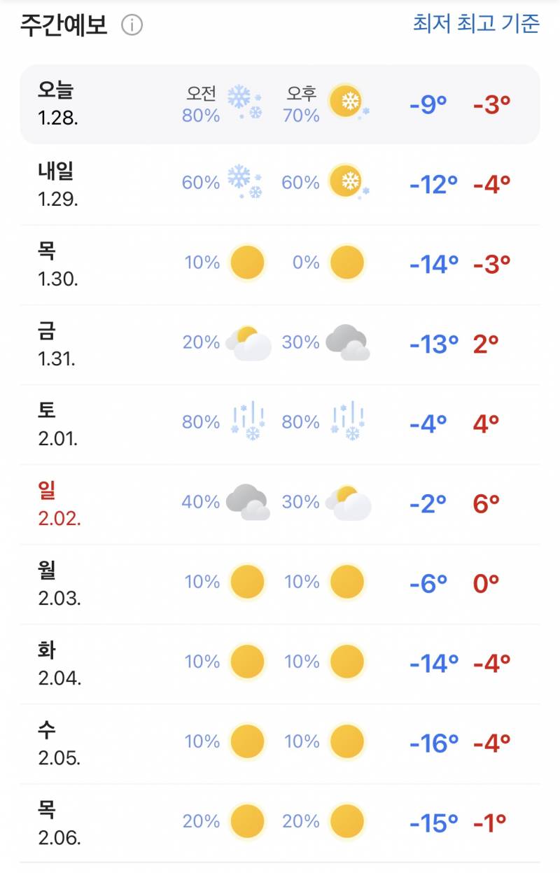 [잡담] 와 우리지역 날씨 미쳤다 | 인스티즈