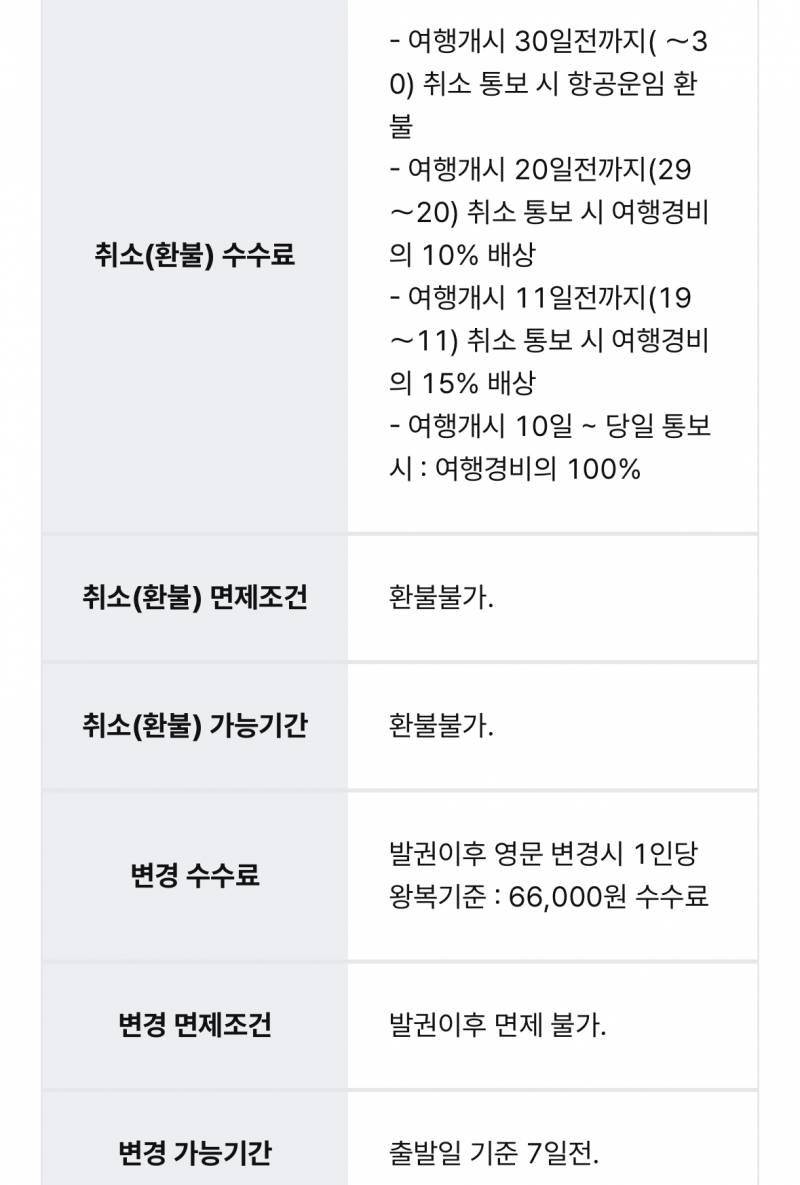 [잡담] 모두투어 항공권 환불해본사람? | 인스티즈