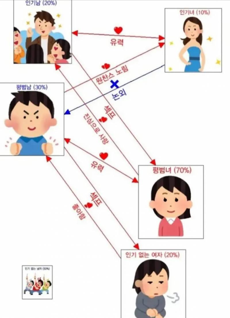 [잡담] 남녀관계의 현실판이라는데 | 인스티즈