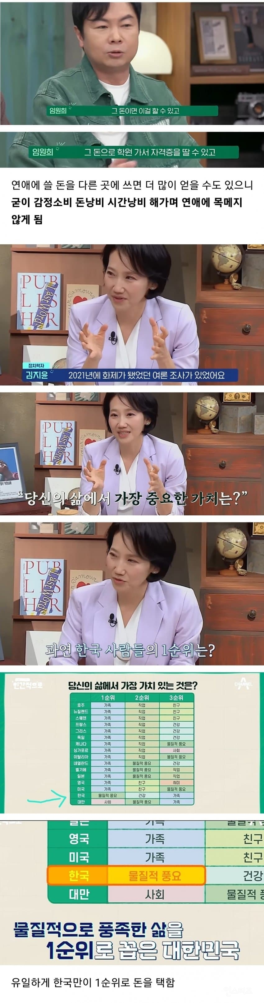 각 분야의 지성인들이 생각하는 연애도 안 하는 이유 | 인스티즈