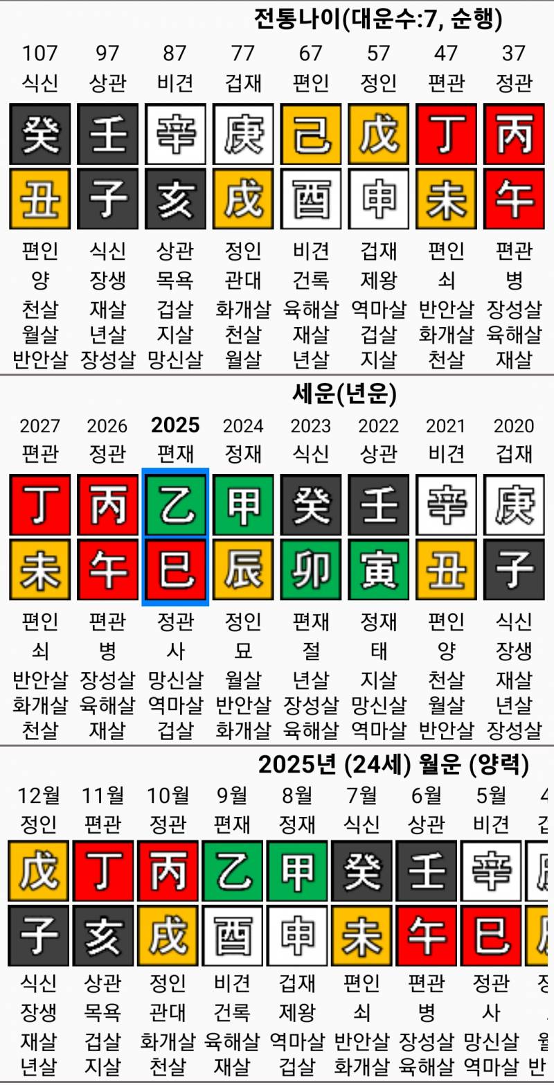 [잡담] 사주상으로 가족이나 사람들과 같이 있어야 된다는데... | 인스티즈