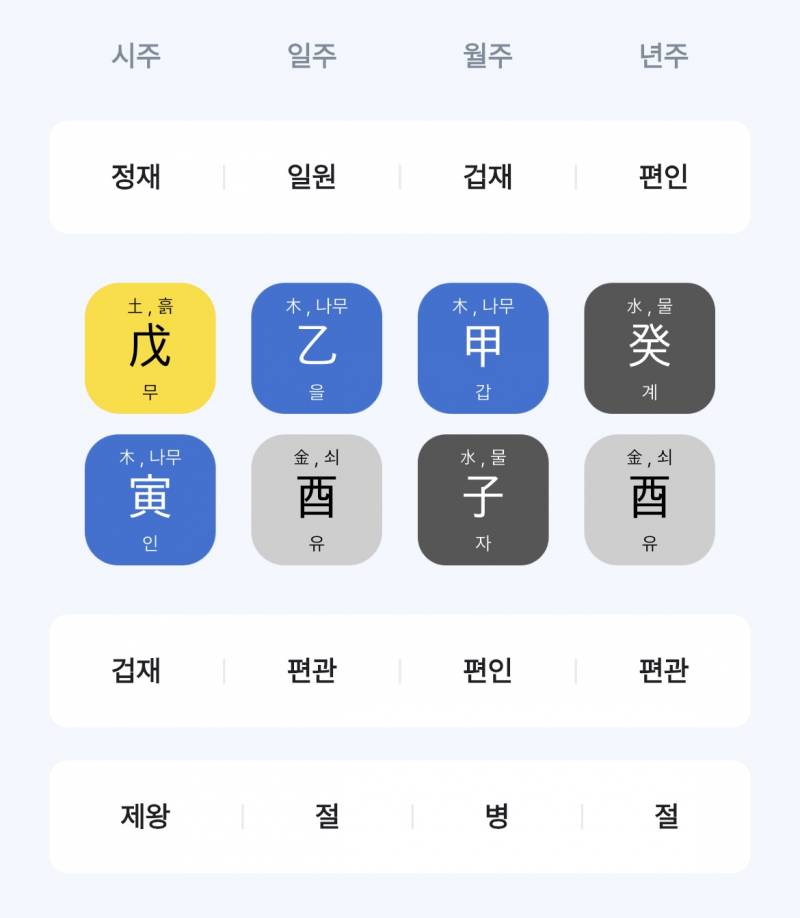 [잡담] 이것만 봐도 사주풀이 가능해? | 인스티즈