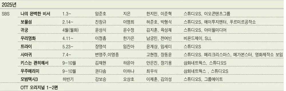 [잡담] SBS 새 금토드라마 &lt;우리 영화&gt; 4월까지 촬영 예정 | 인스티즈