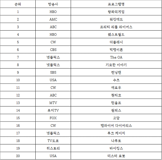 [정보/소식] 런닝맨이 SBS에게 가져다주는 수익들 | 인스티즈