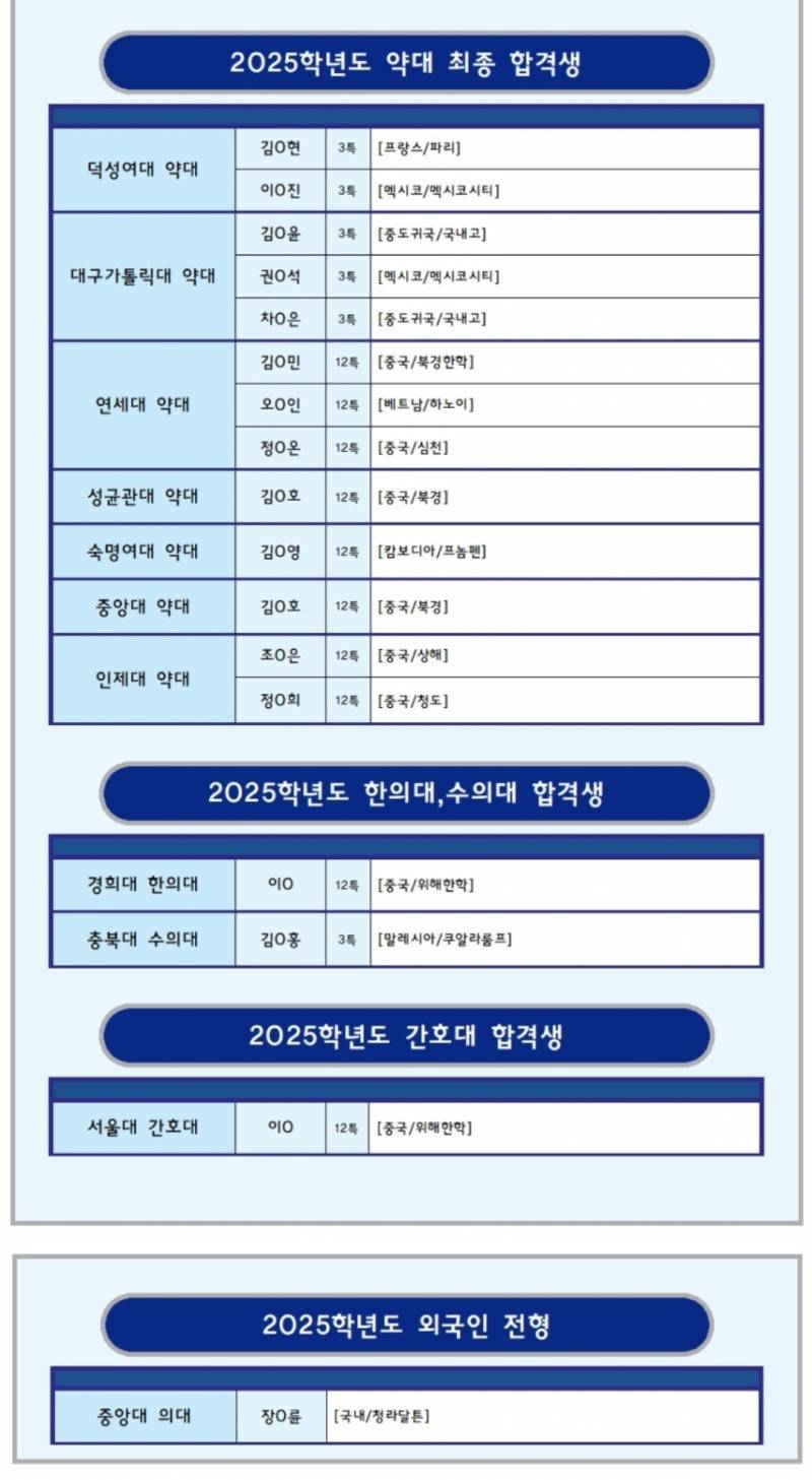 [잡담] 3특 12특으로 메디컬 가는거 심각한거 아니야? | 인스티즈