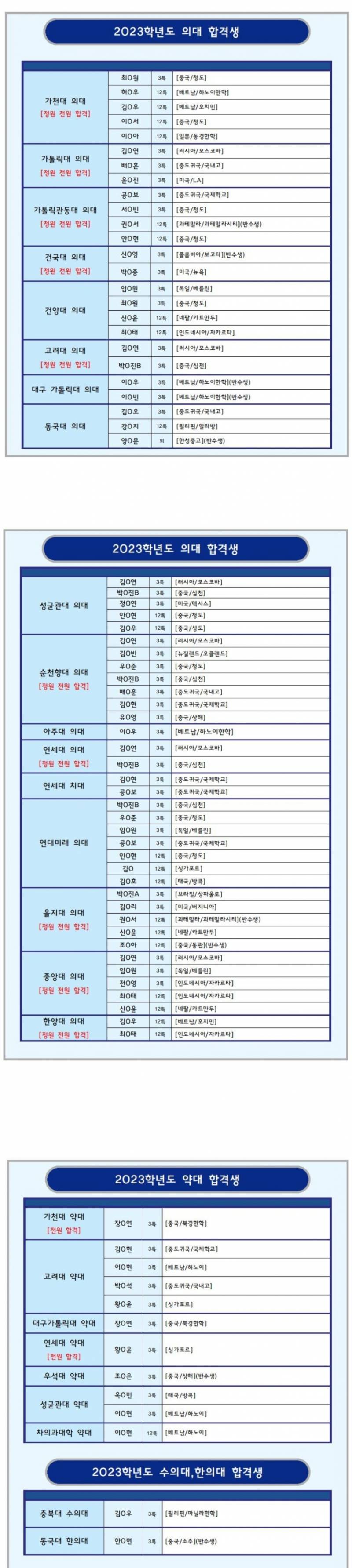 [잡담] 3특 12특으로 메디컬 가는거 심각한거 아니야? | 인스티즈