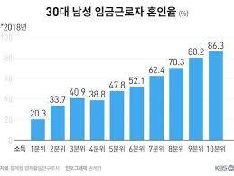 [잡담] 가부장제를 부정하면 전통적인 남성상도 부정하는게 맞지 않음? | 인스티즈