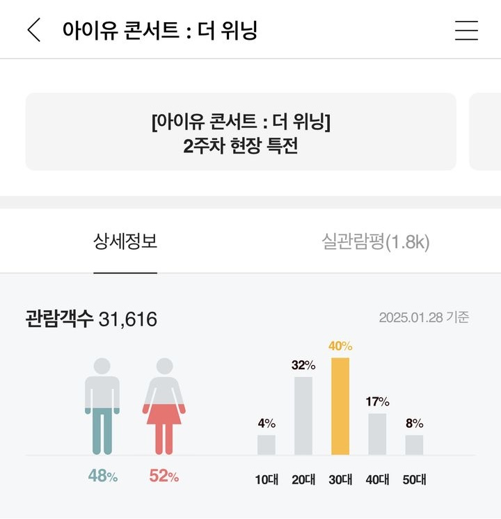 [잡담] 아이유 콘서트 영화 성비봐 | 인스티즈