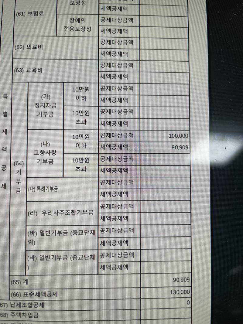 [잡담] 으아 연말정산 빠삭한 익 있니?ㅠㅠ 제발 도와줘 | 인스티즈