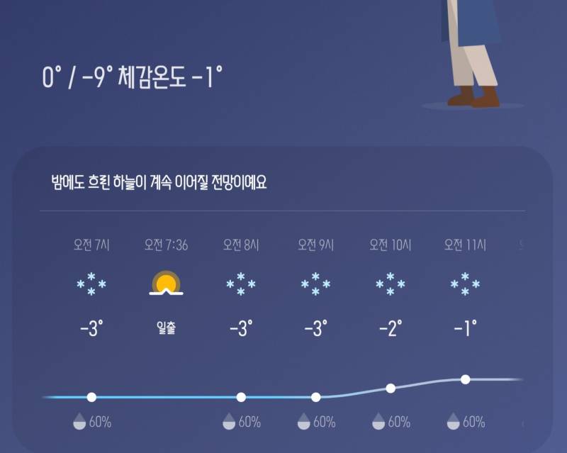 [잡담] 내일 아침에 눈온다... | 인스티즈