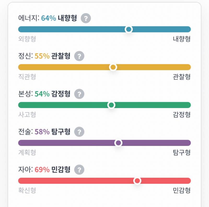 [잡담] 내 mbti 진짜 줏대 없네 | 인스티즈