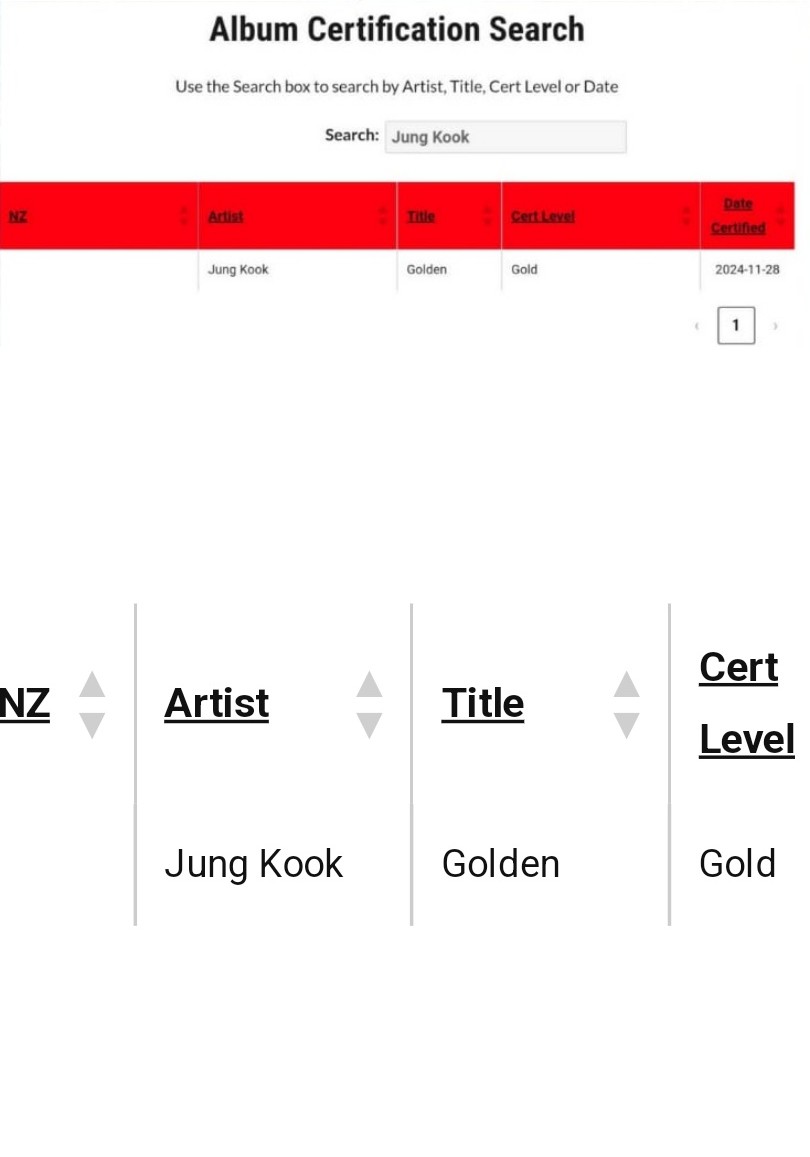 [정보/소식] BTS 정국 'GOLDEN', 뉴질랜드 '골드' 인증 획득…글로벌 음반 시장 강타 | 인스티즈