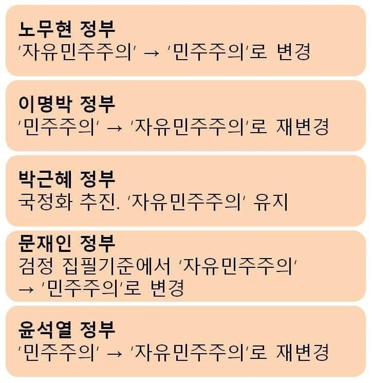 [잡담] 얘들아 자유민주주의 아니고 민주주의가 맞다 | 인스티즈