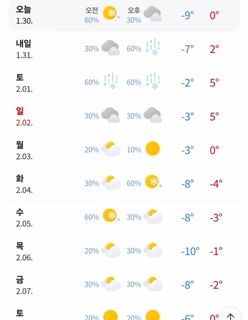 [잡담] 오늘 롱패딩 각임?? | 인스티즈