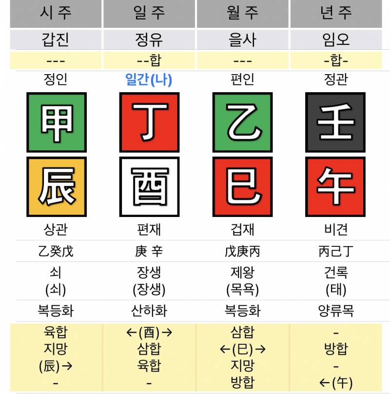 사주 해석해주실분이요🙏🏻 | 인스티즈