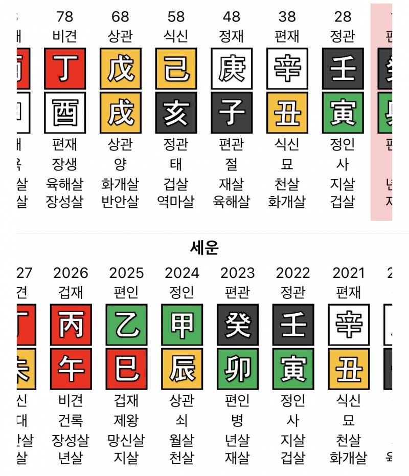 사주 해석해주실분이요🙏🏻 | 인스티즈