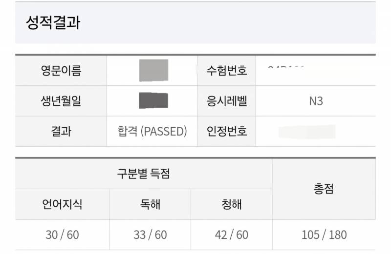 [잡담] jlpt 턱걸이 합격ㅋㅋ | 인스티즈