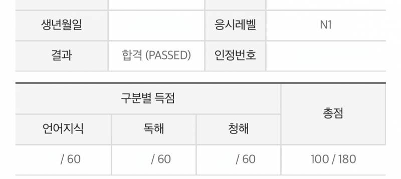 [잡담] 턱걸이로 합격한 내 jlpt 점수..ㅋㅋㅋ | 인스티즈