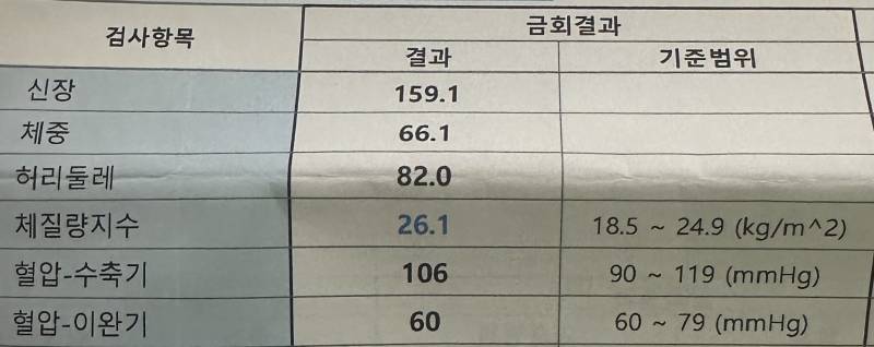 [잡담] 이거 내 스펙인데 실제로 보면 보통/통통/뚱뚱 중에 어떨 것 같아? | 인스티즈