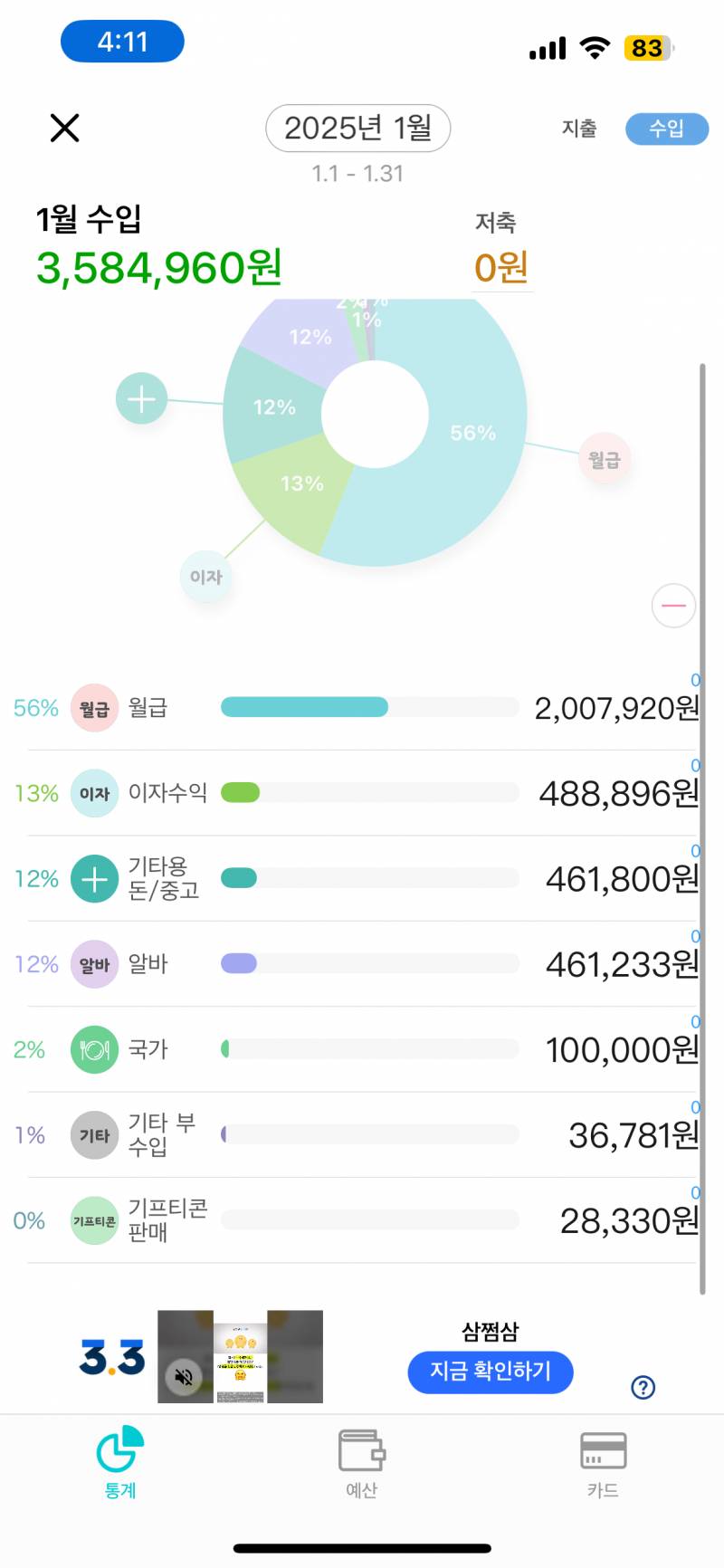 [잡담] 00쓰니 이번달 수입 358만원 지출 49만원 | 인스티즈