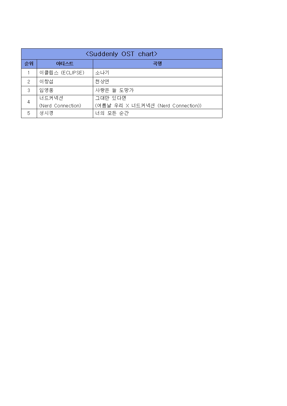 [정보/소식] 뮤직뱅크 1월 5주 1위 민니 HER | 인스티즈