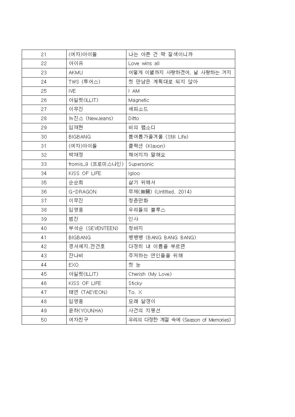 [정보/소식] 뮤직뱅크 1월 5주 1위 민니 HER | 인스티즈