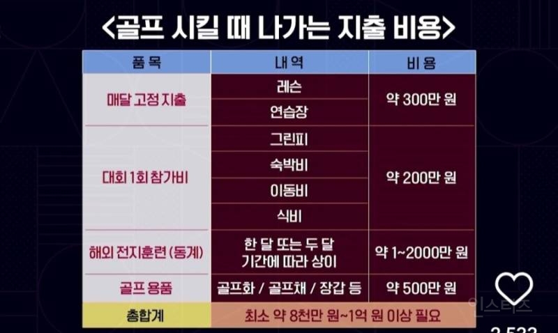 아이를 골프 선수로 키우는데 드는 비용 | 인스티즈