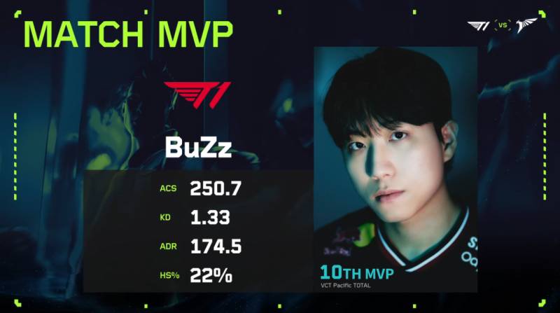 [잡담] 티발 매치 MVP 버즈 | 인스티즈