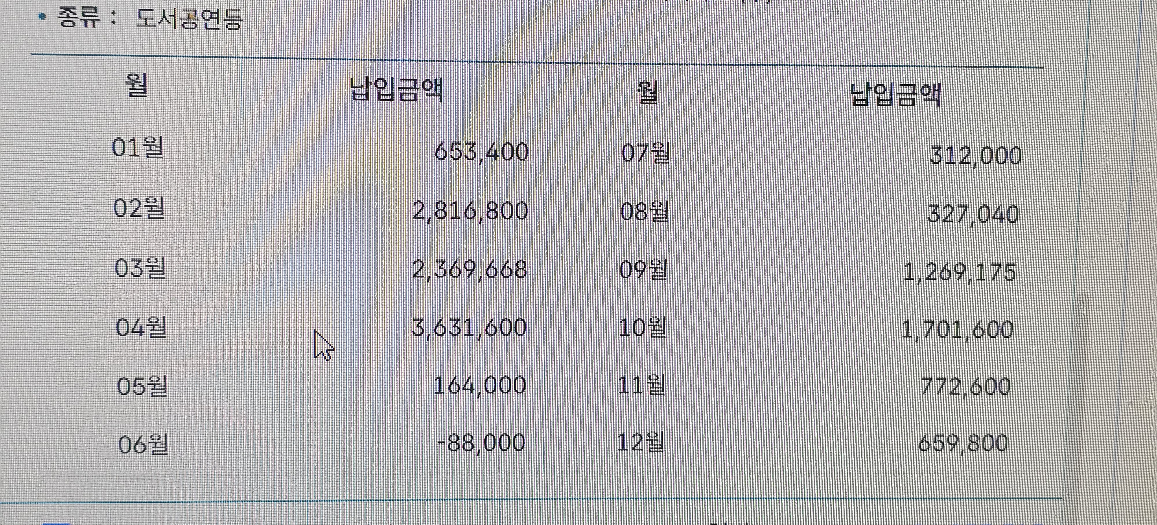 [잡담] 연말정산하면서 기절중 | 인스티즈