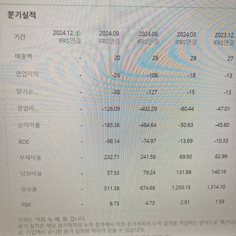 [잡담] 주식(?) 같은거 볼줄아는 익 있나 회사전망같은거 | 인스티즈