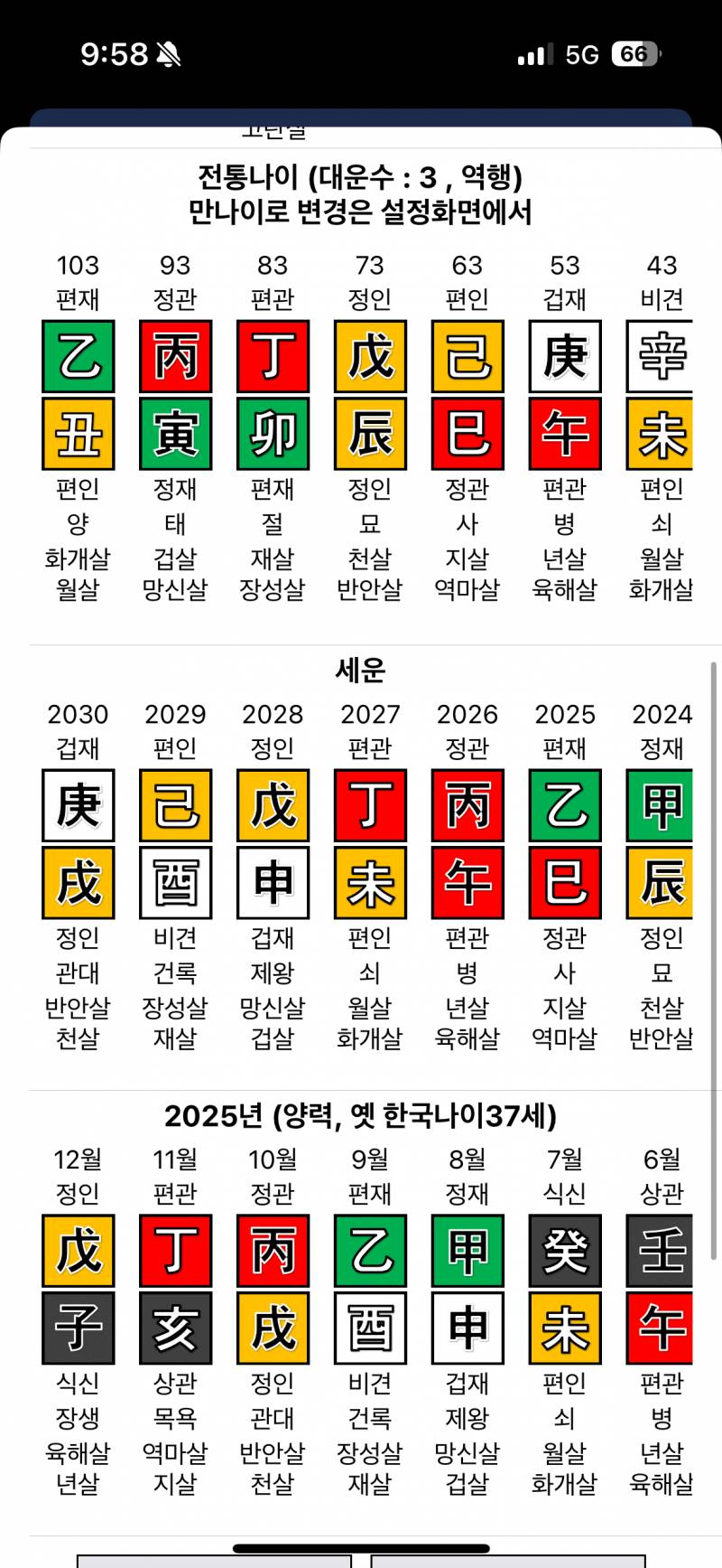 [잡담] 내 남자친구 사주인데 바람기 봐줄 수 있는 사주익 있을까? | 인스티즈