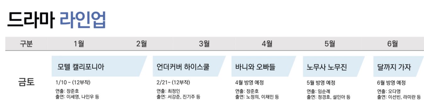 [정보/소식] MBC 새 금토드라마 &lt;달까지 가자&gt; 6월 방송 확정! | 인스티즈