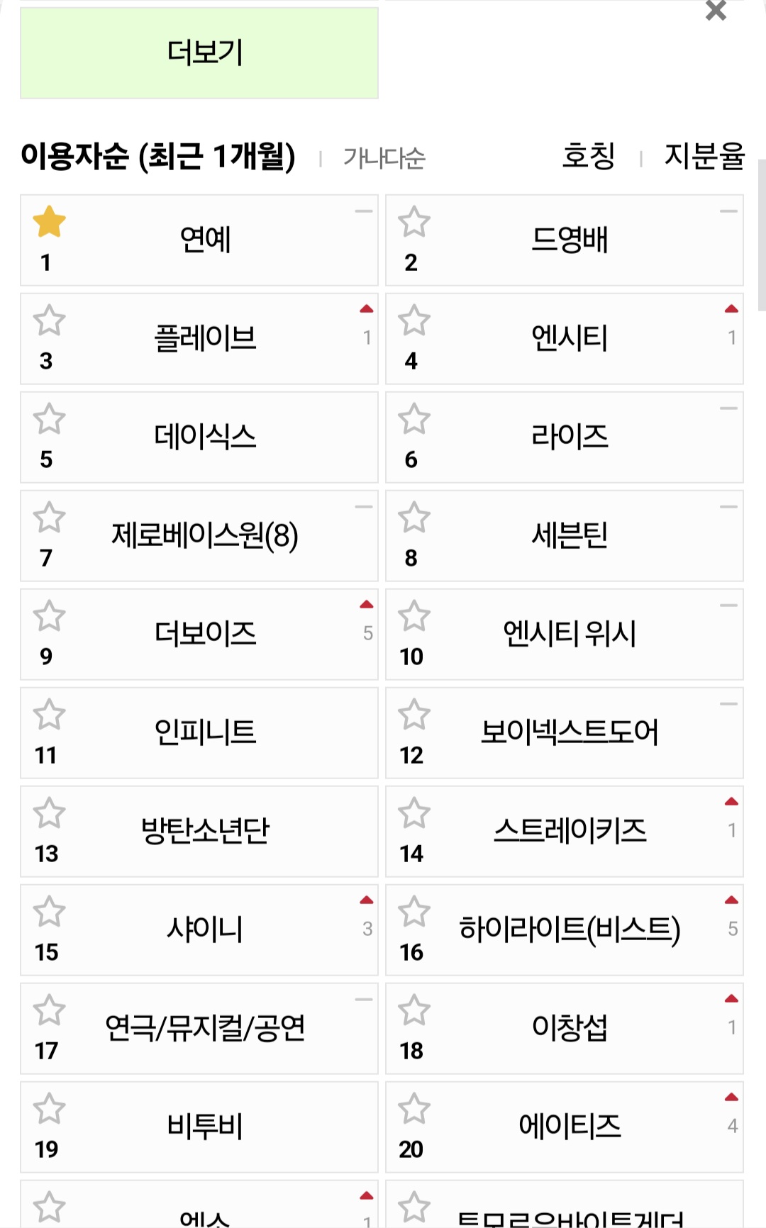 [잡담] 독방출첵 댓글순 = 연예방 순위 거의 비슷하네 | 인스티즈