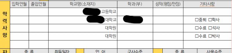 [잡담] 입사지원서에 학력사항말이야 내가 A대학교에서 B대학교로 편입했으면 | 인스티즈
