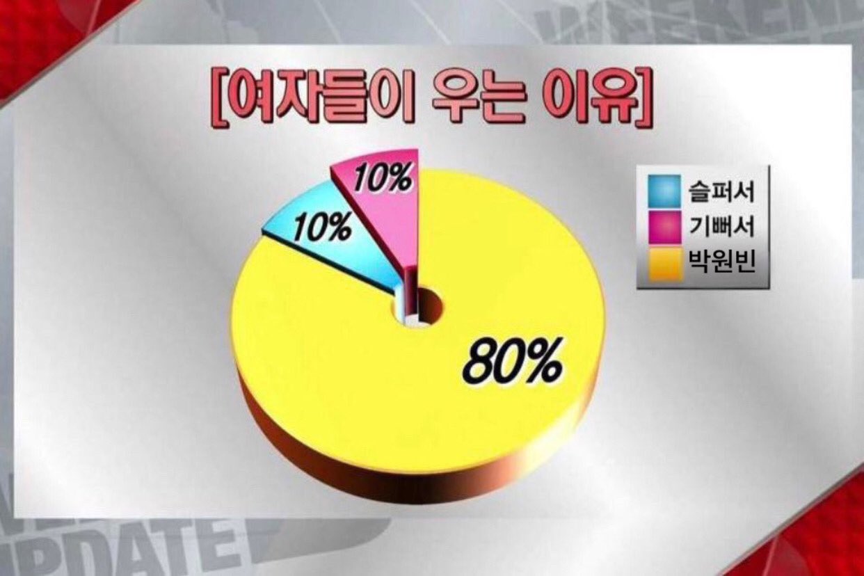 [잡담] 하 애기원빈 영원히 계속되길 | 인스티즈