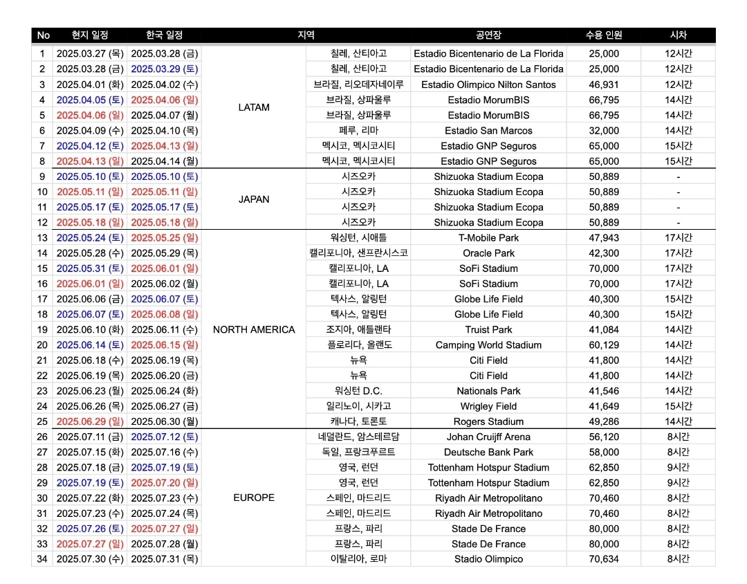 [정리글] 모든 공연장이 2만석 이상인 스트레이키즈 | 인스티즈