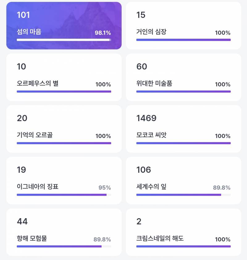 [잡담] 내실은 너무 딥한거만 아니면 할만한듯 | 인스티즈