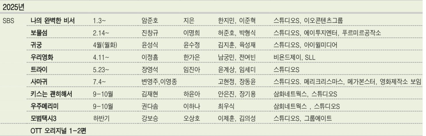 [잡담] &lt;키스는 괜히해서&gt;와 &lt;우주메리미&gt;는 같은 시기에 방송하겠네 | 인스티즈