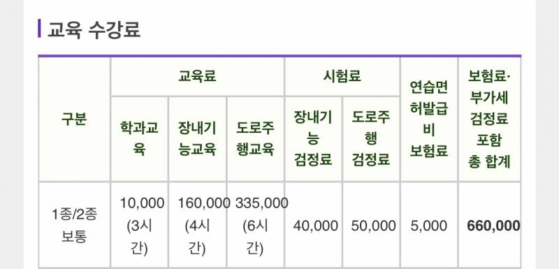 [잡담] 운전면허학원 이 가격이면 엄청 싼거지??? | 인스티즈