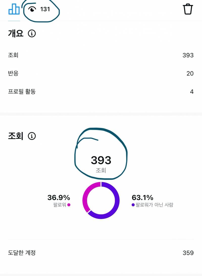 [잡담] 인스스 조회수 뭐가 맞는거야?? | 인스티즈