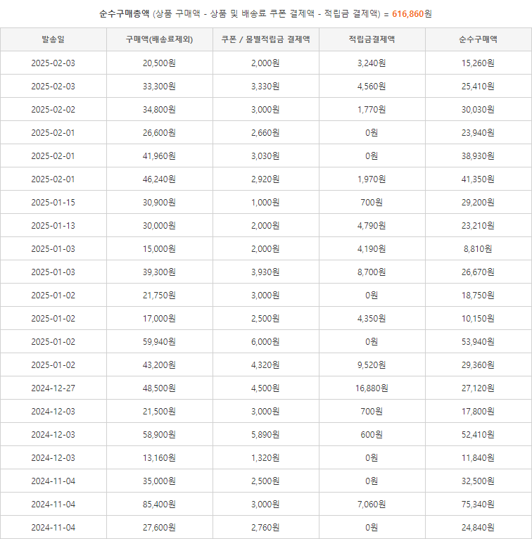 [잡담] 3년 동안 들인 최고의 습관... | 인스티즈