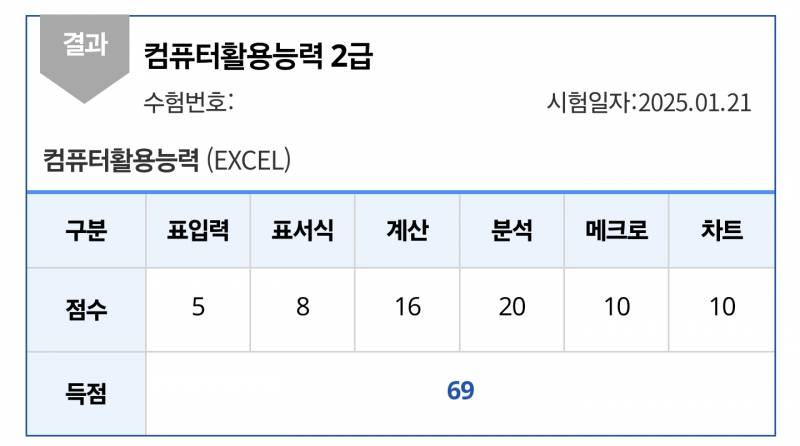 [잡담] 내 컴활2급 실기점수좀 볼래? | 인스티즈