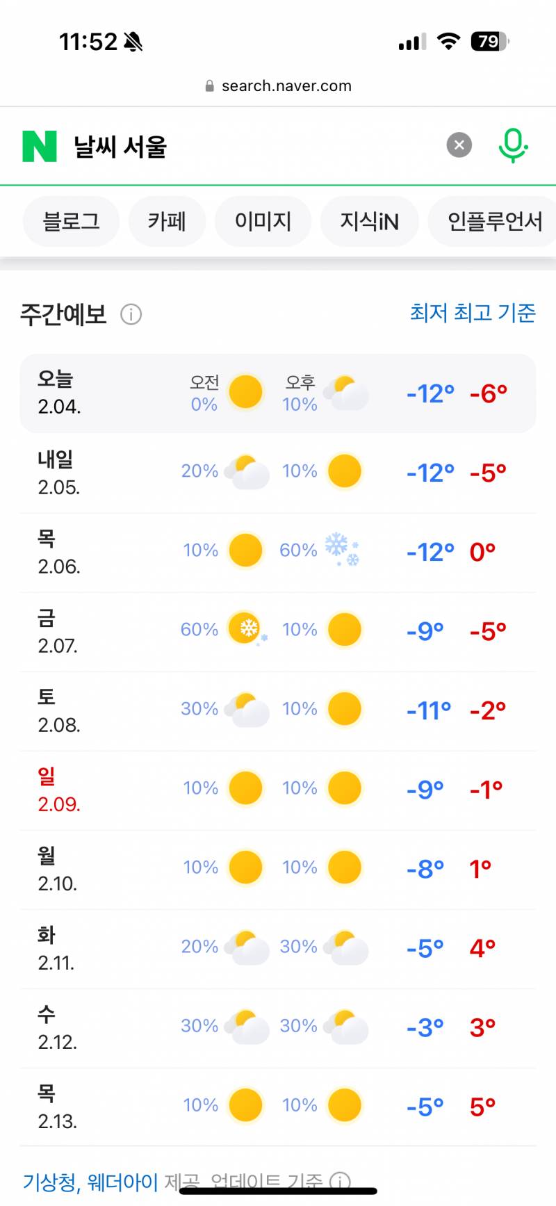 [잡담] 토요일에 서울가서 추울까봐 날씨 보는데 | 인스티즈